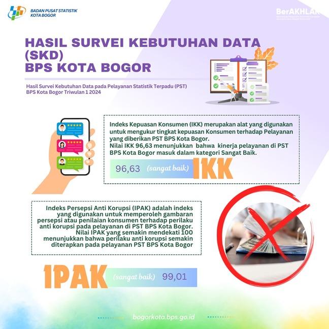 Hasil Survei Kebutuhan Data 2024 Triwulan I pada PST BPS Kota Bogor 