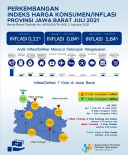 Juli 2021 Gabungan 7 Kota IHK Jawa Barat Mengalami Inflasi Sebesar 0,11 Persen Sedangkan Inflasi Bogor Sebesar 0,07 Persen