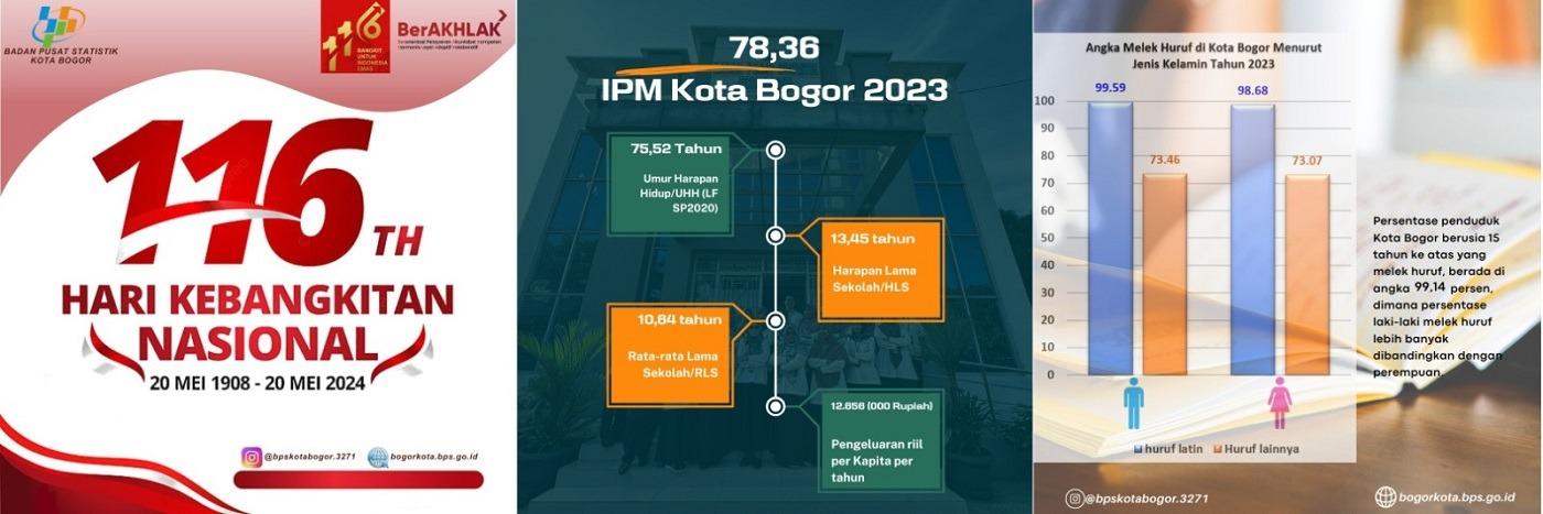 Hari Kebangkitan Nasional 20 Mei 2024 