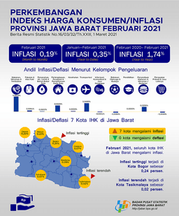 Combined 7 CPI Cities In West Java Resulted In 0.19 Percent Inflation While Bogor Municipalitys Inflation Was 0.24 Percent