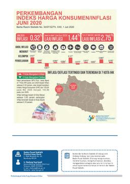 June 2020 Inflation In West Java Was 0.32 Percent, While Bogor City Was 0.27 Percent
