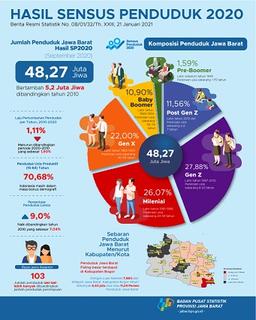 Joint Release of SP 2020 Results