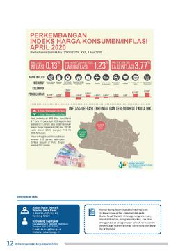 Inflasi Jawa Barat Di Bulan April 2020 Sebesar 0,13 Persen Sedangkan Kota Bogor Mengalami Deflasi Sebesar 0,02 Persen