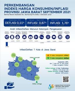 IHK Provinsi Jawa Barat Pada September 2021 Mengalami Deflasi Sebesar 0,11 Persen Sementara Bogor Mengalami Deflasi Sebesar 0,10 Persen.