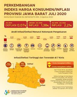 Bulan Juli 2020 Kota Bogor Mengalami Deflasi Sebesar 0,01 Persen Sementara Deflasi Jawa Barat Sebesar 0,07 Persen