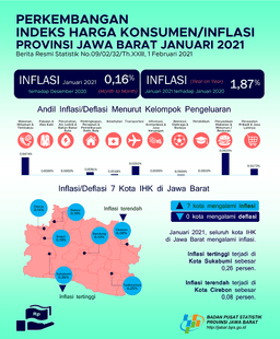 January 2021 Combined 7 West Java CPI Cities Experienced Inflation Of 0.16 Percent While Bogor City Experienced 0.19 Percent Inflation