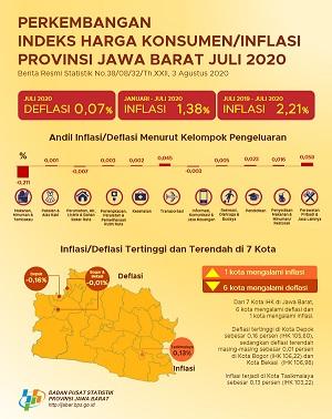 Bulan Juli 2020 Kota Bogor mengalami Deflasi sebesar 0,01 persen sementara deflasi Jawa Barat sebesar 0,07 persen